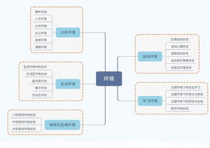 教師培訓(xùn) ︱ 專(zhuān)家現(xiàn)場(chǎng)支招，開(kāi)啟頭腦風(fēng)暴 信息系統(tǒng)集成服務(wù)賦能教育新生態(tài)