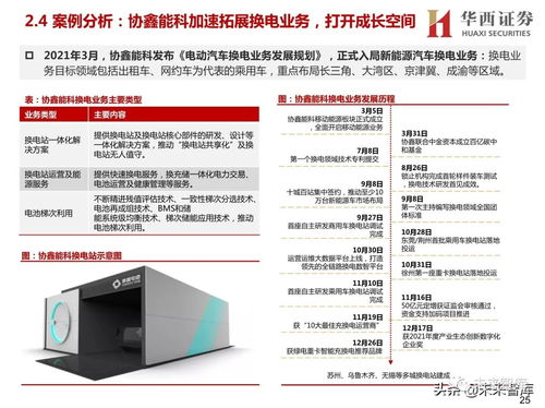新能源汽車換電設備行業研究報告 換電賽道迎風口，卡位信息科技決勝未來
